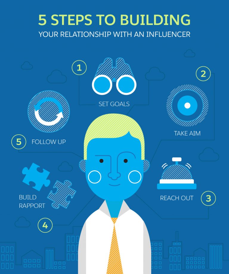 5 Steps to Building Your Relationship with an Influencer
