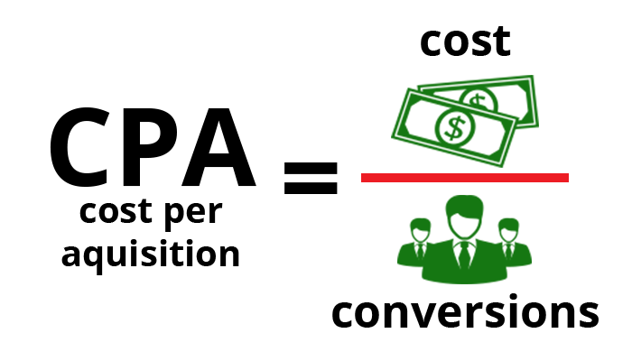 ROI Analysis CPA - cost per aquisition Digital Advertising Metrics